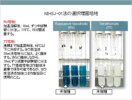 *3：NIHSJ-01法の選択増菌培地