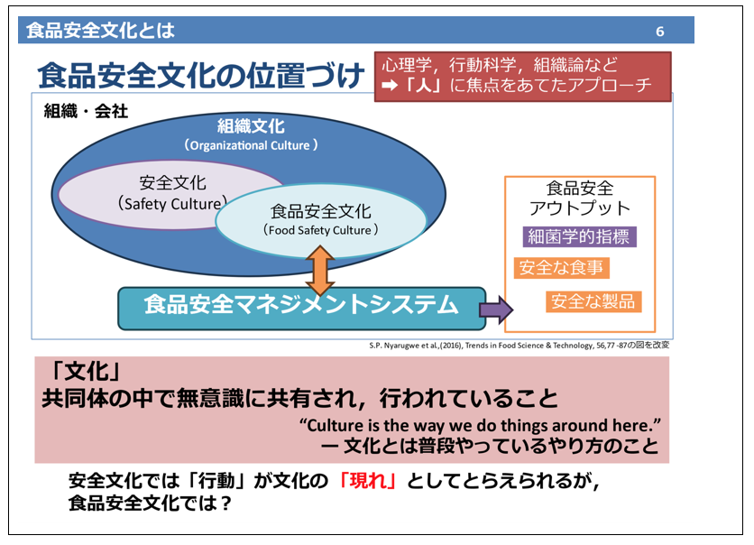 講演1スライド：食品安全文化の位置付け