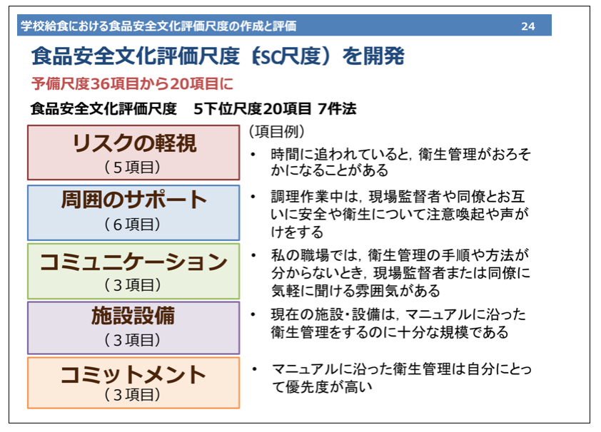 講演1スライド：食品安全文化評価尺度を開発