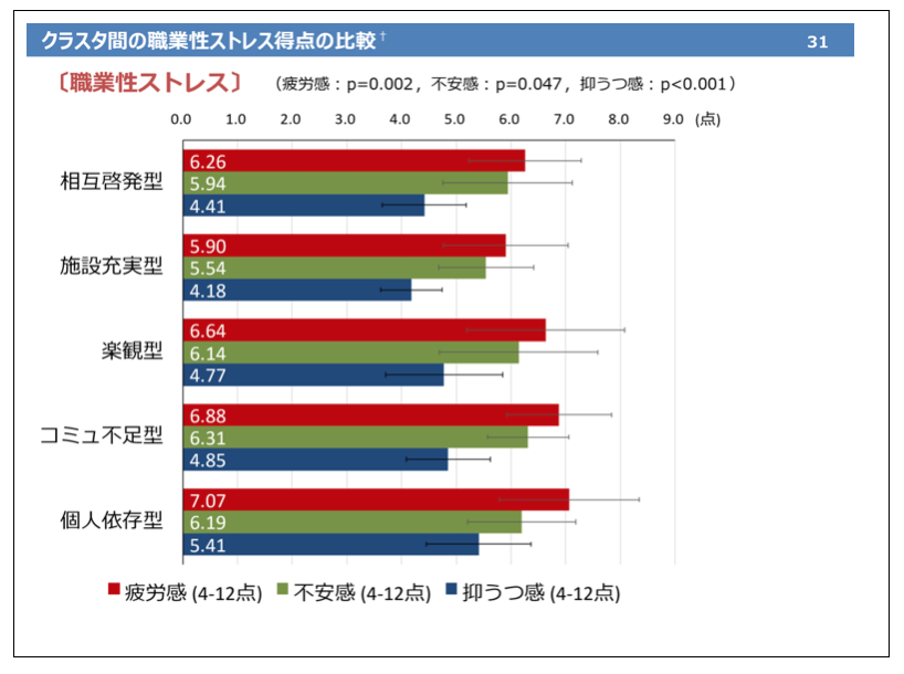 講演1スライド：職業性ストレス