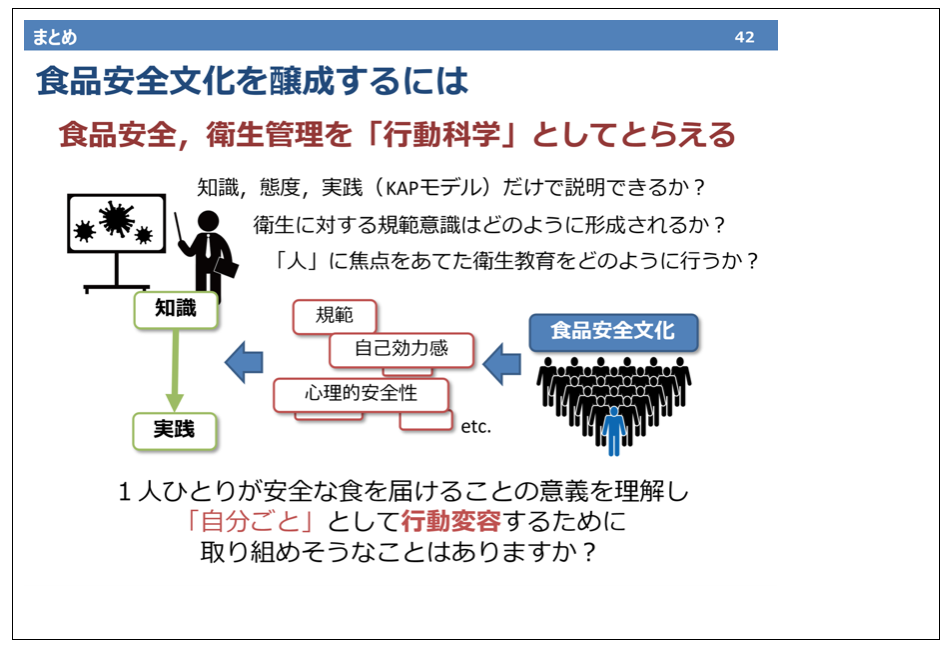 講演1スライド：食品安全文化を醸成するには