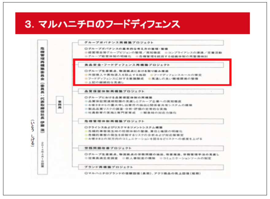 講演2スライド：マルハニチロのフードディフェンス