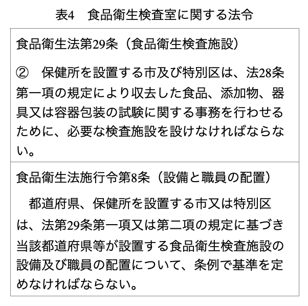 表4：食品衛生検査室に関する法令
