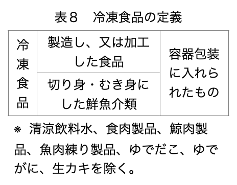 表8：冷凍食品の定義