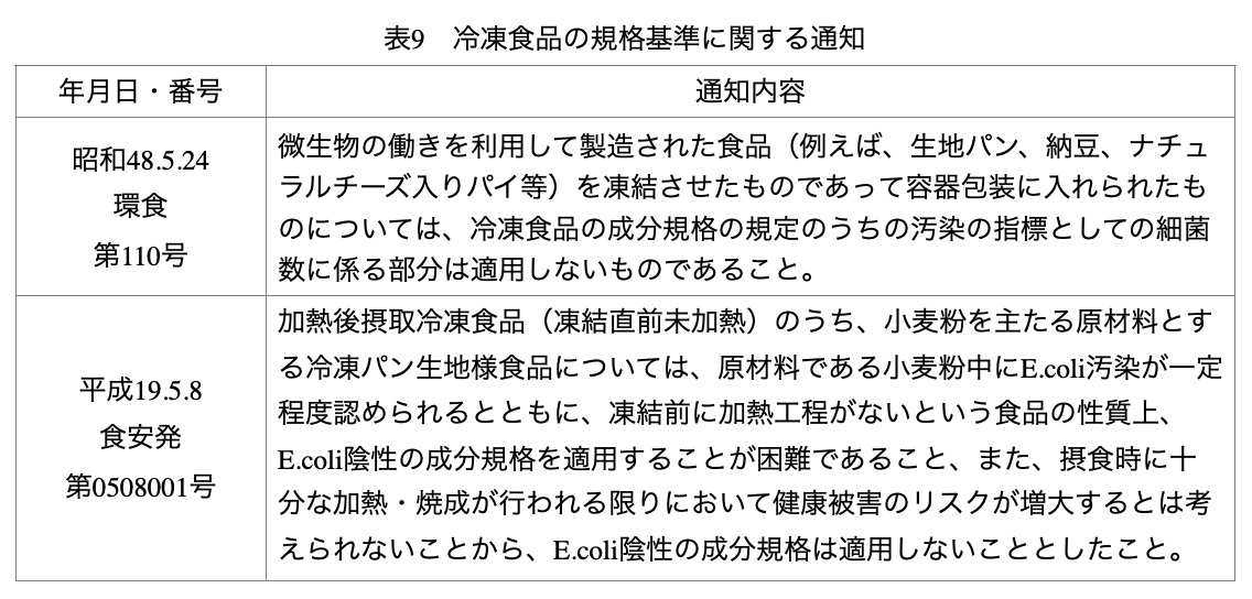 表9：冷凍食品の規格基準に関する通知
