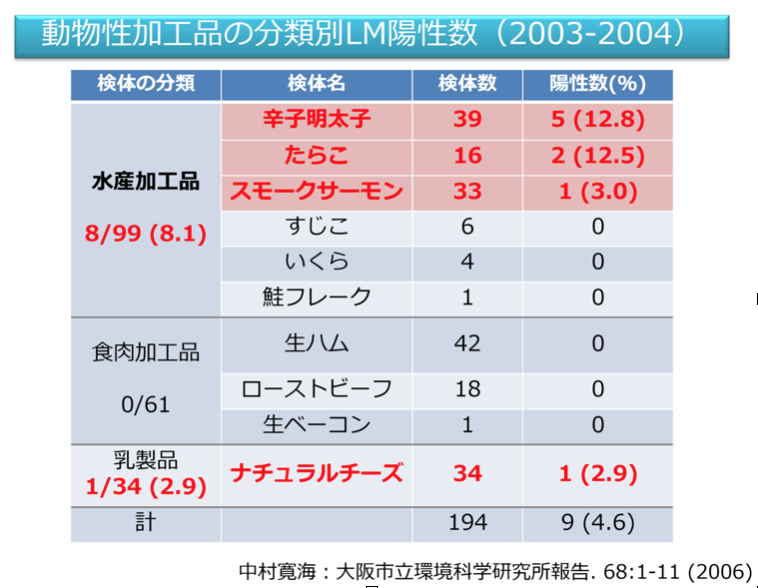 講演1スライド02