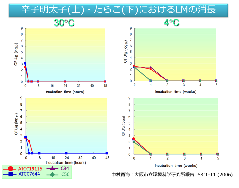 講演1スライド03