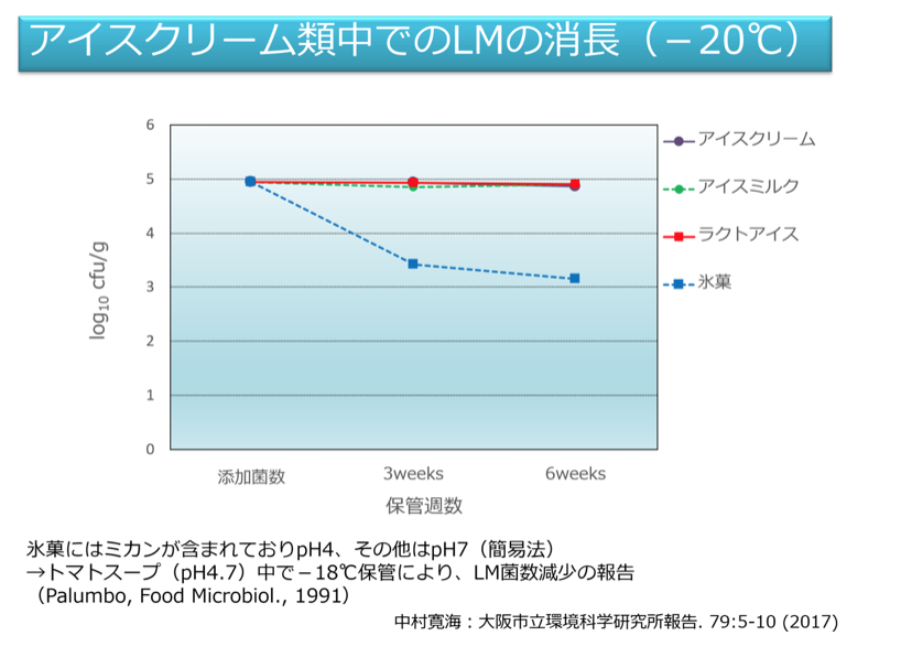講演1スライド05