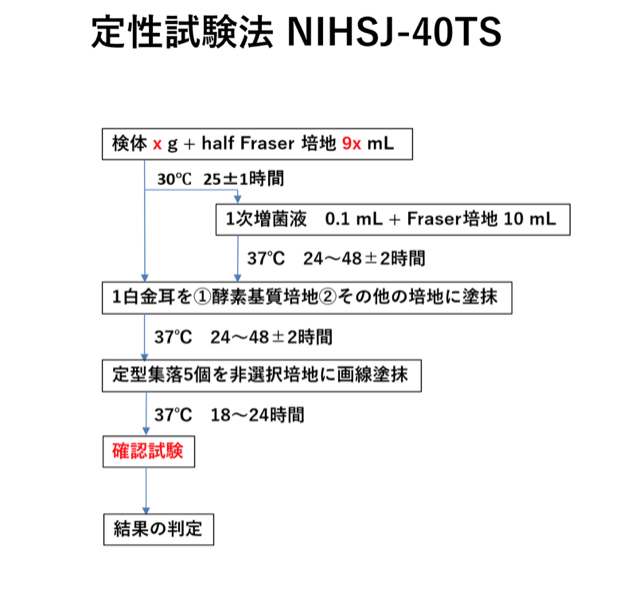 講演3スライド03